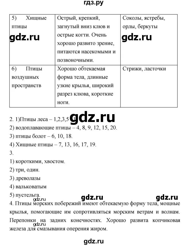 История 7 класс параграф 23 24 конспект. Конспект по биологии 7 класс 50 параграф. Биология 7 класс 50 параграф. Биология параграф 50 таблица. Биология 7 класс латюшин параграф 50 конспект.