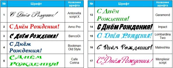 Шрифт для русского языка на андроид. Названия шрифтов. Шрифты и их названия. Шрифты и название шрифтов. Красивые шрифты названия.