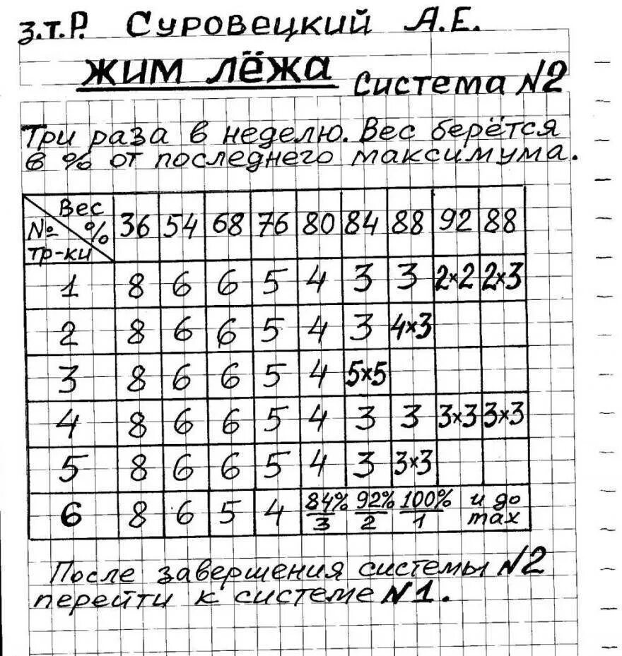 Калькулятор жима лежа сарычев. Программа жима лежа Шейко. Жим лежа Суровецкий система 1. Жим штанги лежа техника. Жим штанги лежа план тренировок.