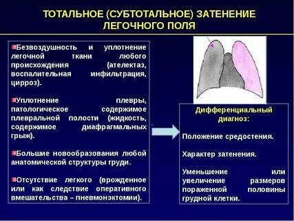 Стойкое тотальное нарушение