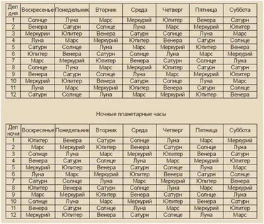 Планетарный час
