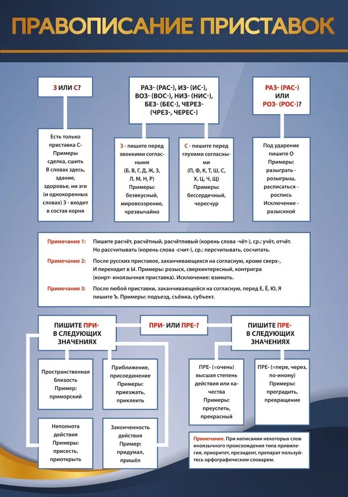 Изучим правописание приставок. Правописание приставок. Правописание приставок стенд. Правописание приставок таблица. Правописание приставок на 3 - / с -..