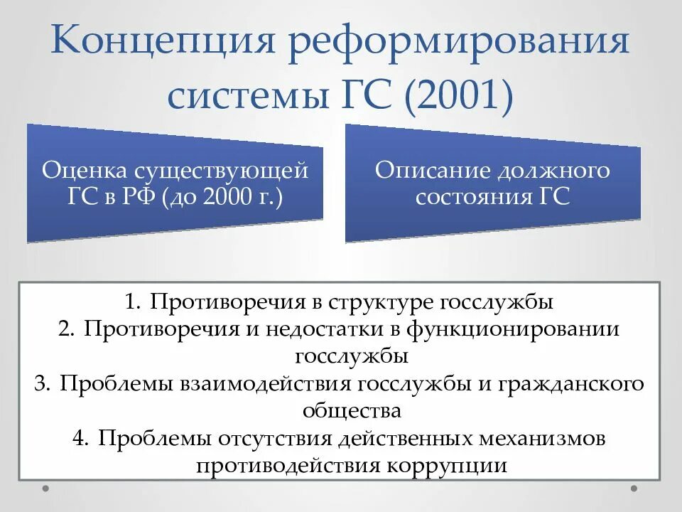 Реформирование и развитие системы государственной службы. Концепция реформирования государственной службы. реформа государственной службы это. концепция реформирования государственной службы 2001. этапы реформы государственной службы 2001 года.