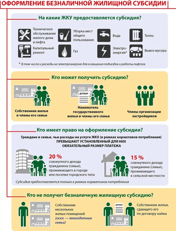 Субсидии на оплату жилья. Документы на субсидию на оплату коммунальных услуг. Оформление субсидии на оплату ЖКХ. Документы для получения субсидий на ЖКХ.