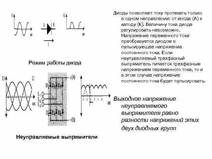 Работа диода