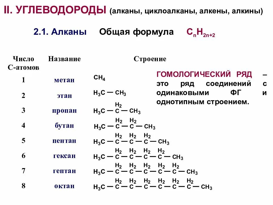 Метан и этан различия