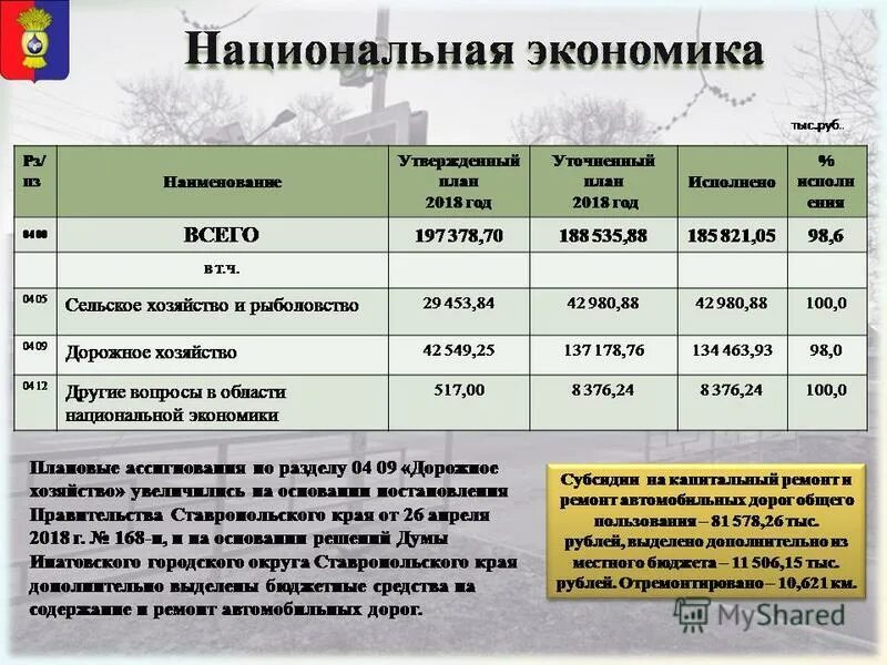 Экономика ставропольского края окружающий мир 3 класс. Экономика Ставропольского края презентация. Экономика Ставропольского края 3 класс. Экономика Ставропольского края доклад. Доклад 3 класс экономика Ставропольского края.