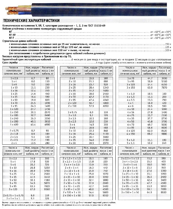 Сечение жилы кв мм. Кабель ВББШВ 4х35 наружный диаметр жилы кабеля. Кабель кг 4*16 меди в 1 метре кабеля. Диаметр кабеля КГХЛ 1х35. Кабель кг ХЛ 4х10 параметры.