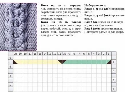 Описание вязания косички спицами