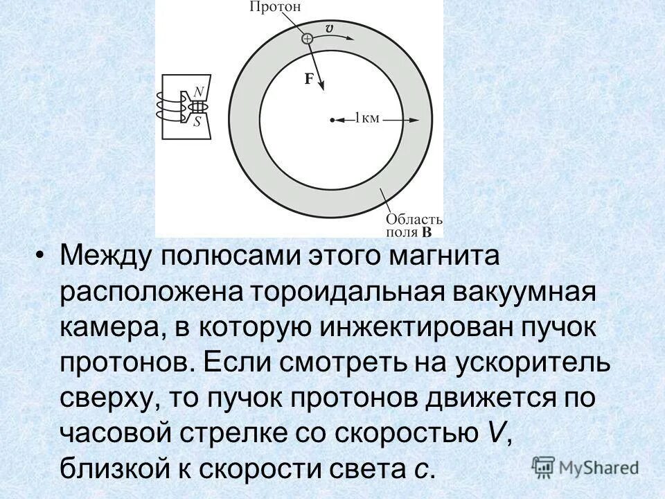 Протон p влетевший в зазор между полюсами магнита со скоростью. Протон в однородном поле между полюсами. Протон влетает в однородное магнитное поле. Протон влетает в магнитное поле. Куда направлена сила лоренца действующая на протон.