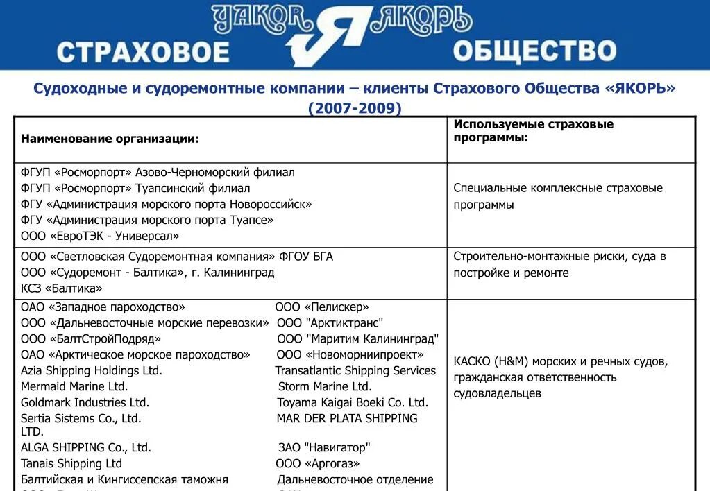 Страхование судов обязательно. Страховка судов. план страхование обществознание. условия страхования судов. страхование маломерных судов.
