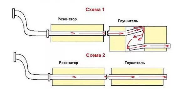 Системы выпуска выхлопных газов для автомобилей ВАЗ: продажа, цена в Екатеринбур