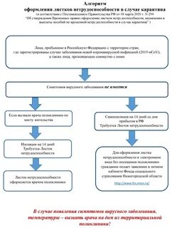 Получение больничного листа