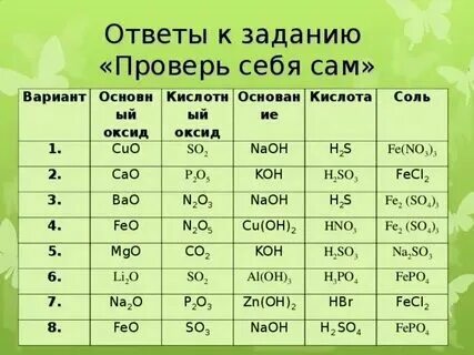 Bao это оксид