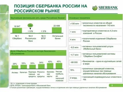 Сбербанк бузулук график работы