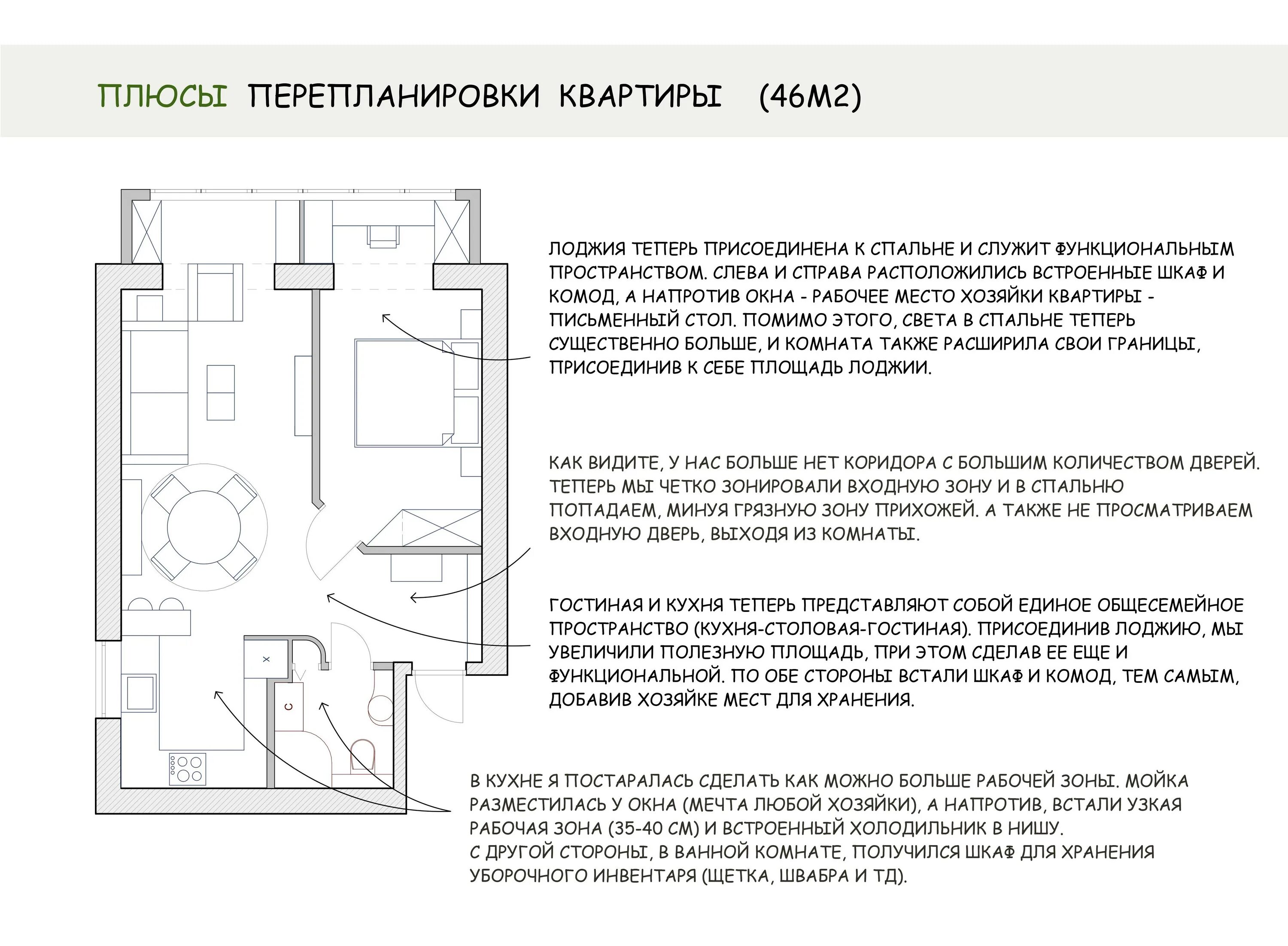 Перепланировка квартиры изменения с 1 апреля. Перепланировка квартиры. Переустройство и перепланировка жилого помещения. Законная перепланировка квартиры. Проекты перепланировки лоджий.