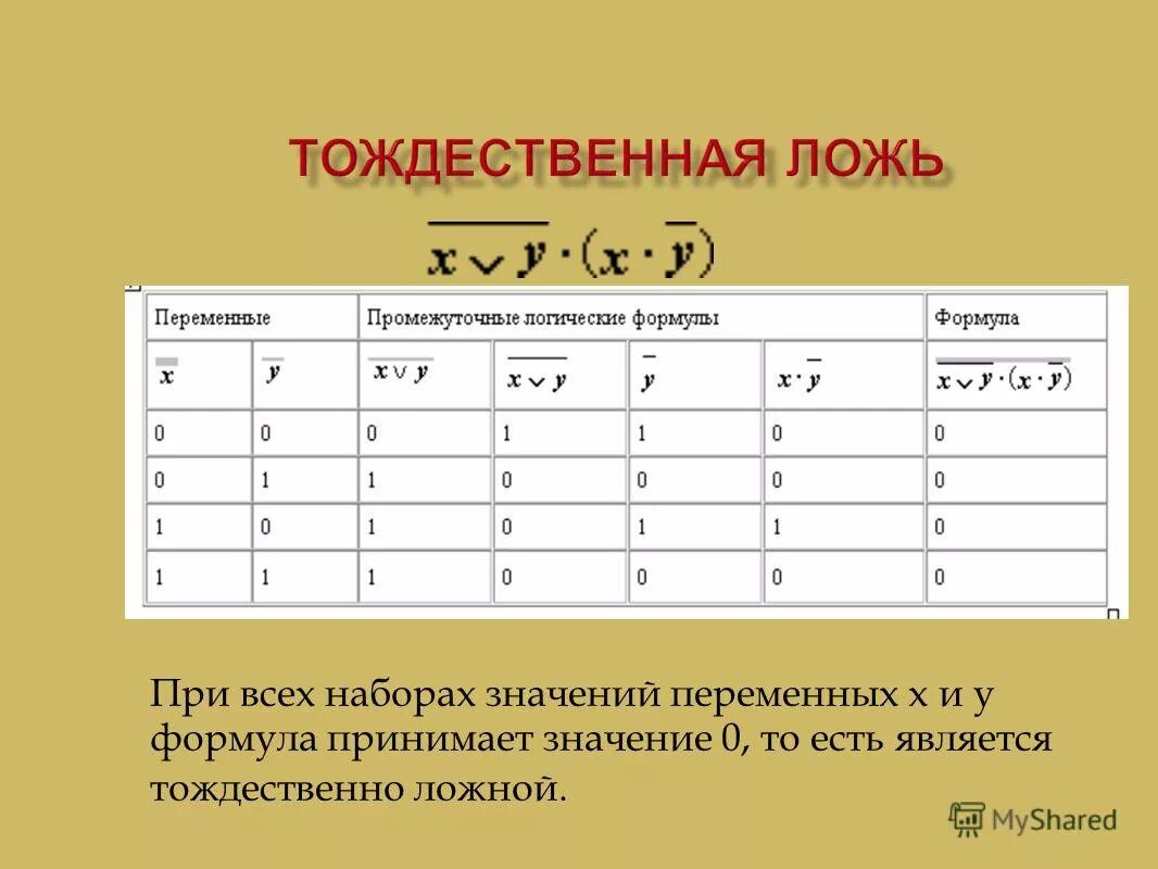 Набор значений переменных. Набор значений переменных