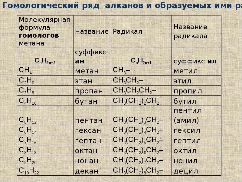 Химические формулы органических веществ