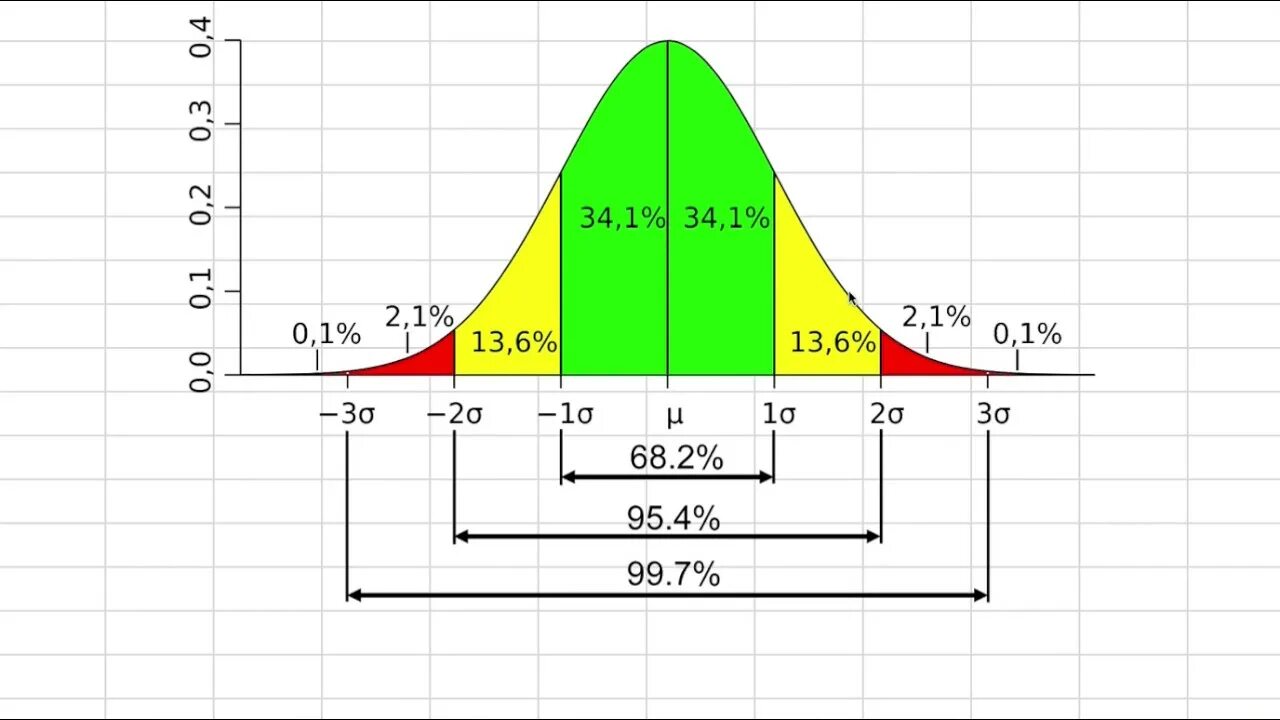 Z value. Z score. Z-score что это в эхокардиографии. Динамика z score. Z normal Standard.