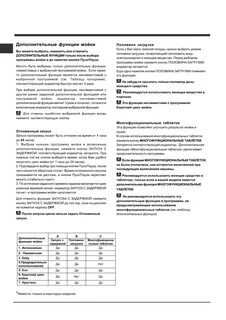Индезит dsg 0517 инструкция