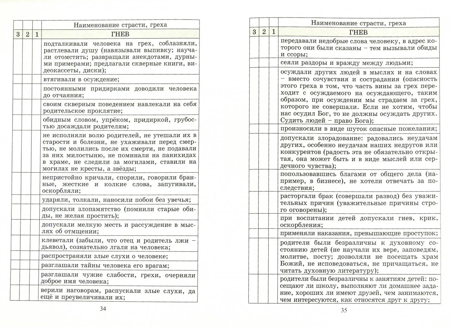грехи в православии список к исповеди. перечень грехов для исповеди. грехи для детей. грехи для детей. грехи на исповеди список для подростков.