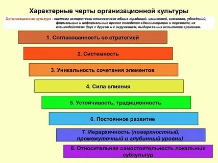 Специфические признаки культуры