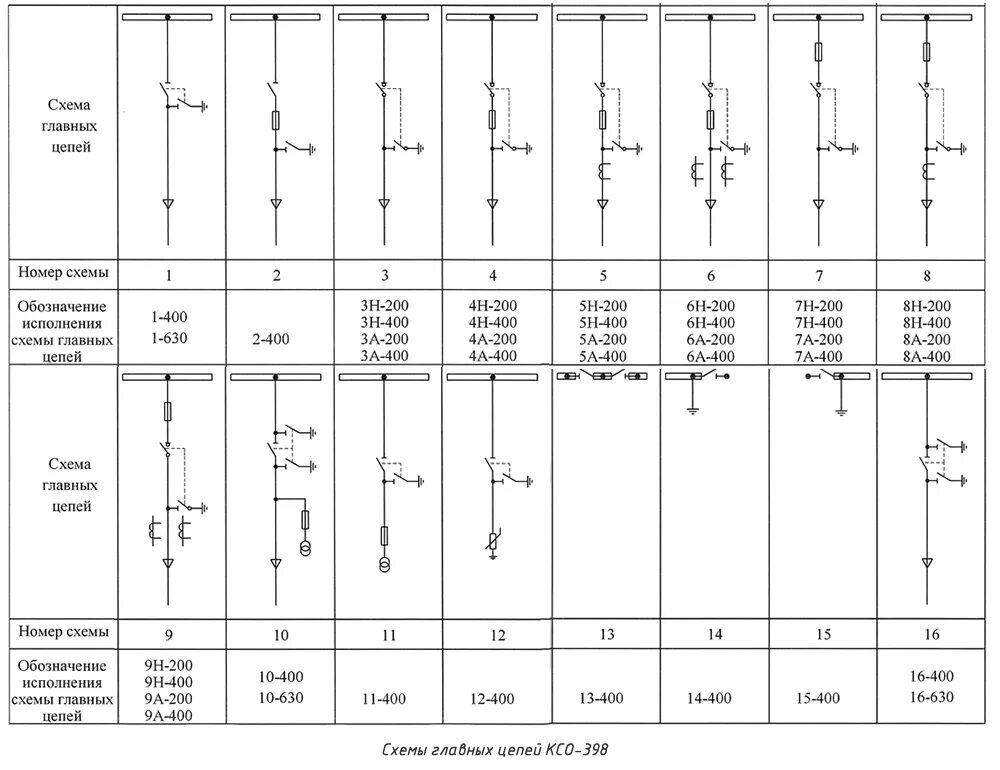 Схемы ксо. Ячейки КСО-366 схемы главных цепей. Номера схем главных цепей КСО-366. КСО-393 С вакуумным выключателем схемы главных цепей. КСО 393-14-600 схема главных цепей.