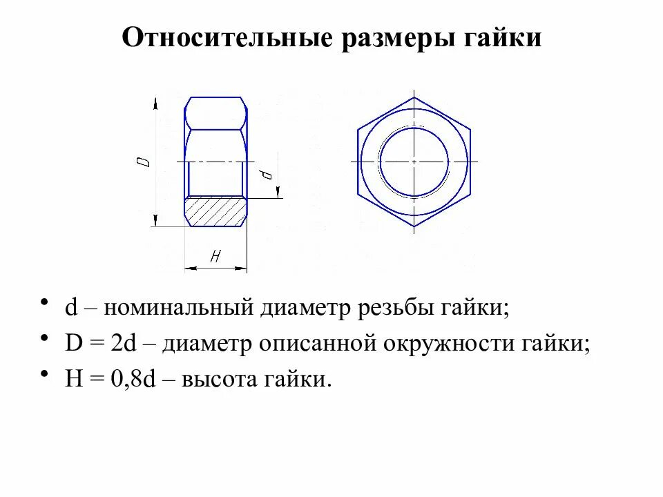 Как определить резьбу по гайке. Как измерить длину резьбы. Как измеряется резьба гайки. Как определить высоту гайки