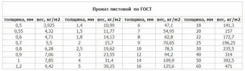 4 2 65 вес