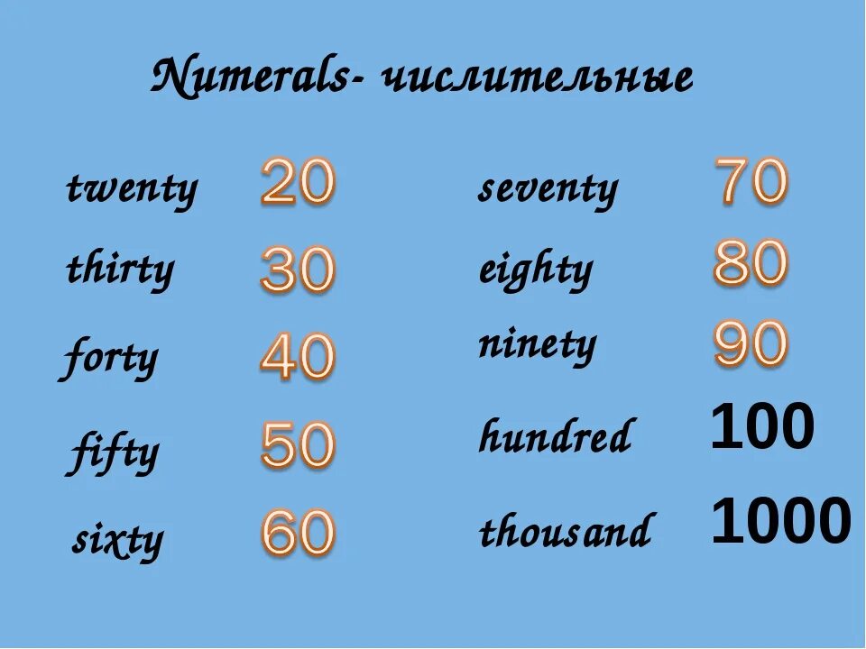 Число 90 число 30