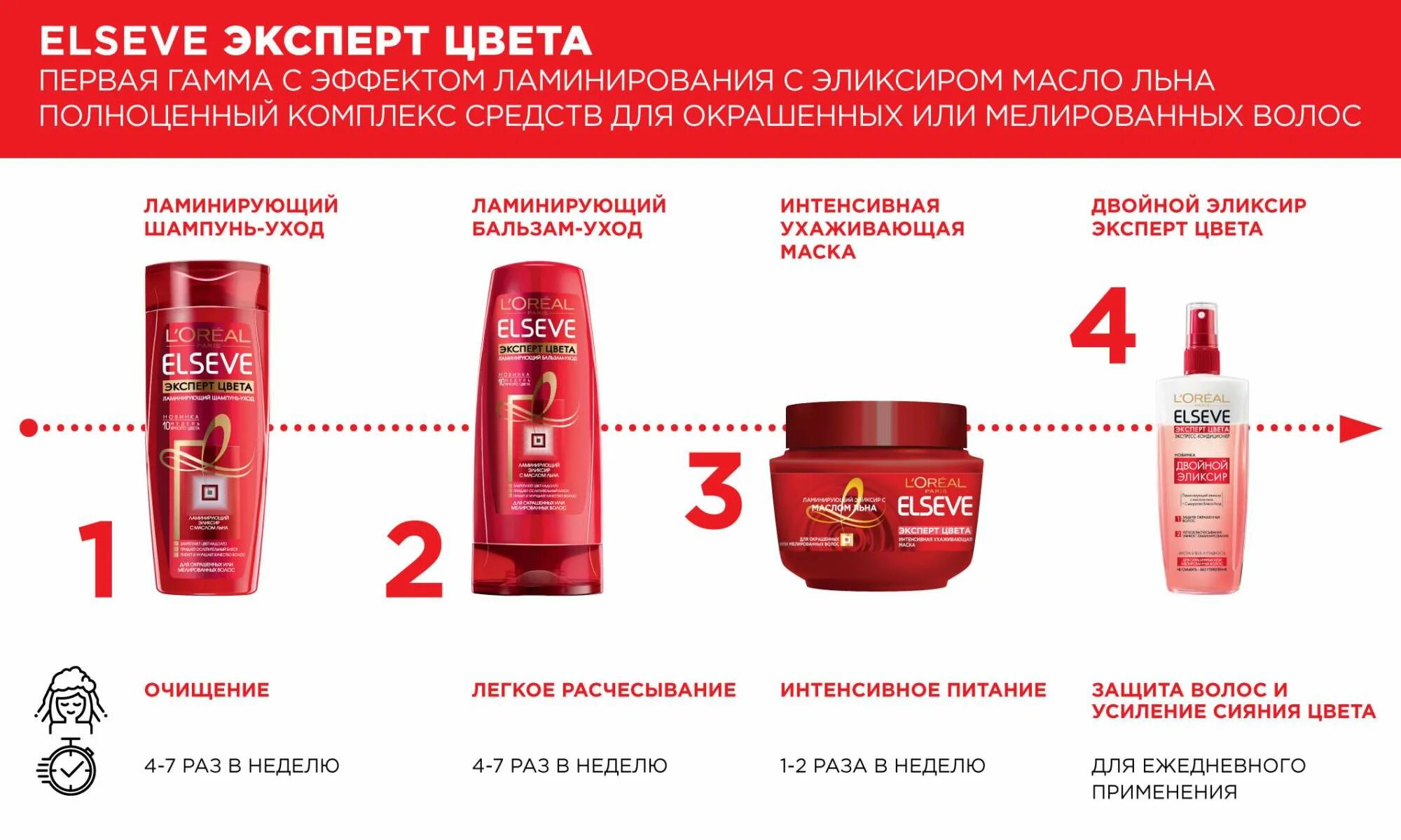 Elseve состав. Эльсев маска эксперт цвета 300мл. эльсев шампунь эксперт цвета. elseve эксперт цвета ламинирующий шампунь. ламинирующий шампунь для волос эльсев.