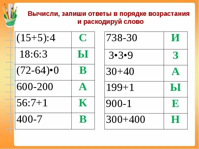 Век урок 4 класс математика. Культура записи вычислений. Вычисли. Запиши Результаты в порядке возрастания. Запишите в порядке возрастания 4 класс математика. Спереди глаз защищен в порядке возрастания таблица.