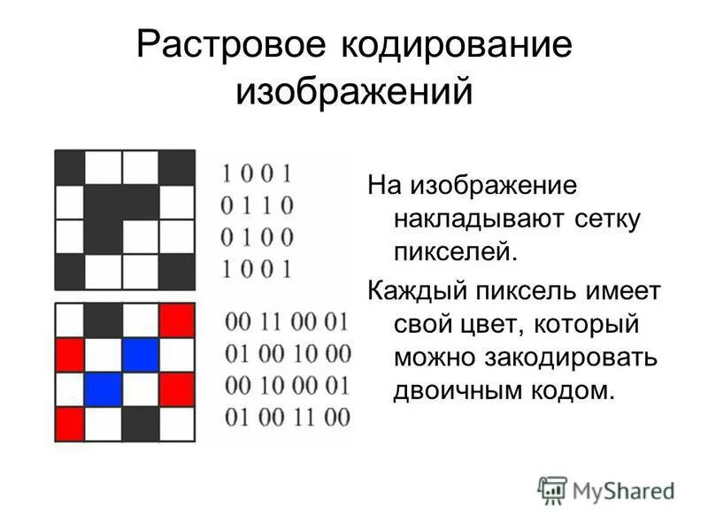 Растровое кодирование рисунков. Растровые графические изображения. При растровом кодировании изображение кодируется. При растровом кодировании изображение кодируется. Кодирование это в информатике.