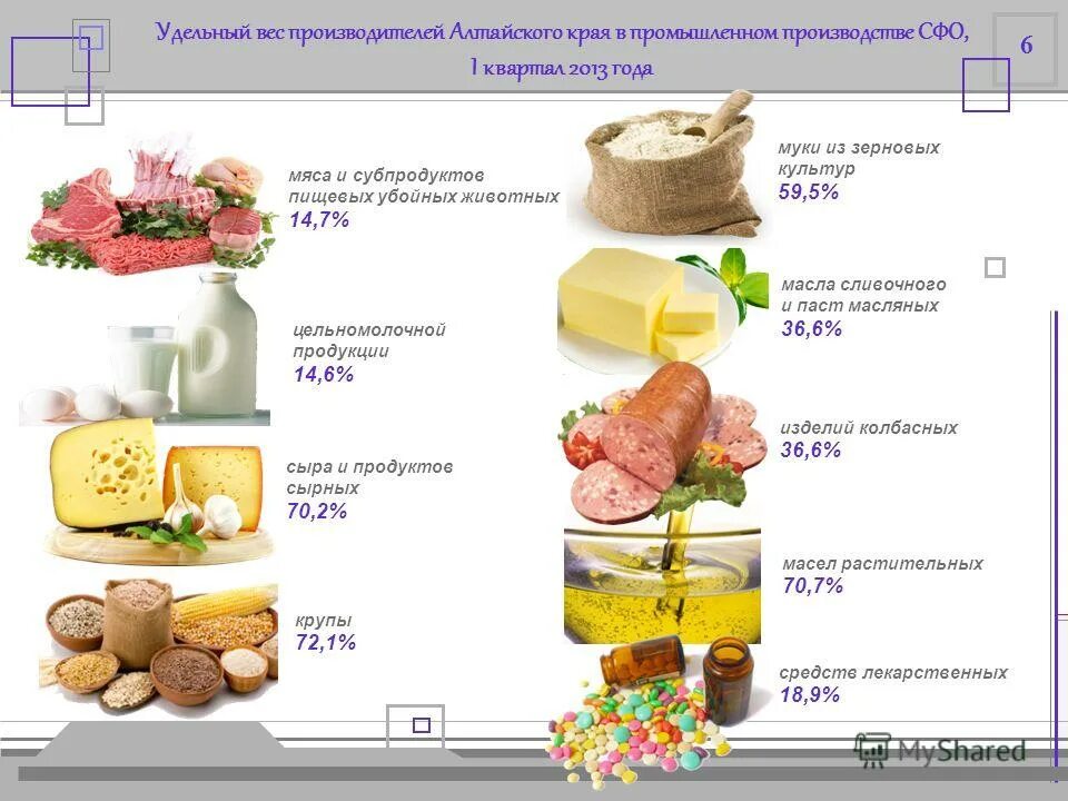Какие товары производят в новосибирской