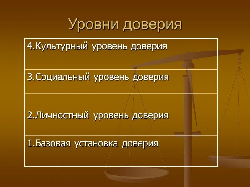 Уровень доверия. Проблемы с доверием. Классификация доверия. Составляющие доверия. Требования доверия уровни доверия