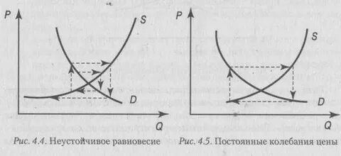 Устойчивое и неустойчивое равновесие