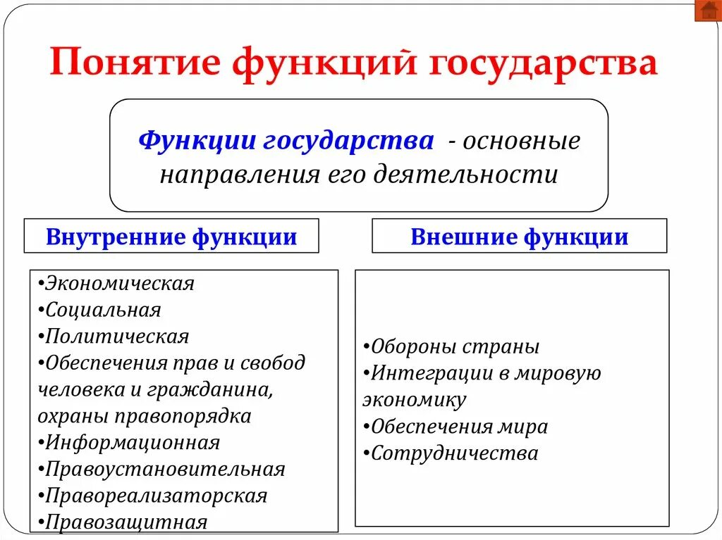 Функции государства определение тгп. Функции государства определение тгп