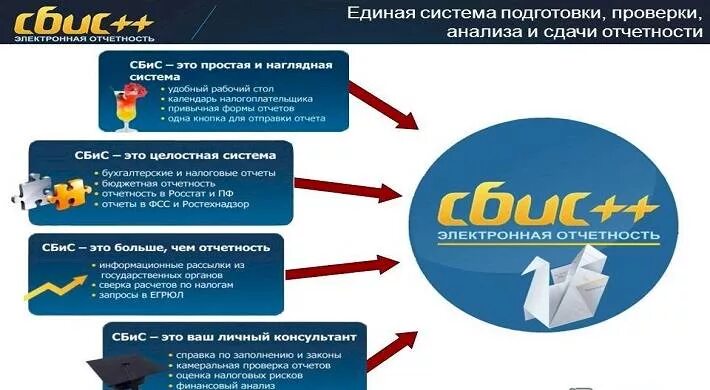 СБИС Эдо. Web система СБИС что это. СБИС логотип. СБИС документооборот.