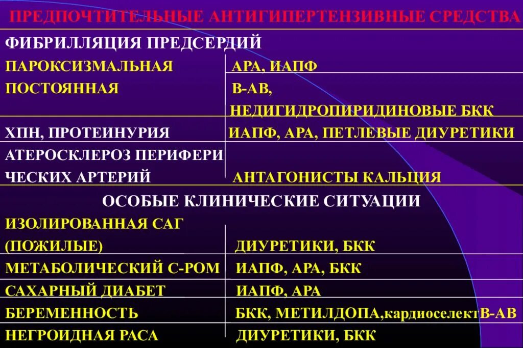 Бкк препараты. Препараты при фибрилляции. препарат выбора при фибрилляции предсердий. медикаментозная терапия фибрилляции предсердий. антиаритмическая терапия при фибрилляции предсердий.