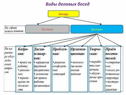 Виды приемов и их особенности