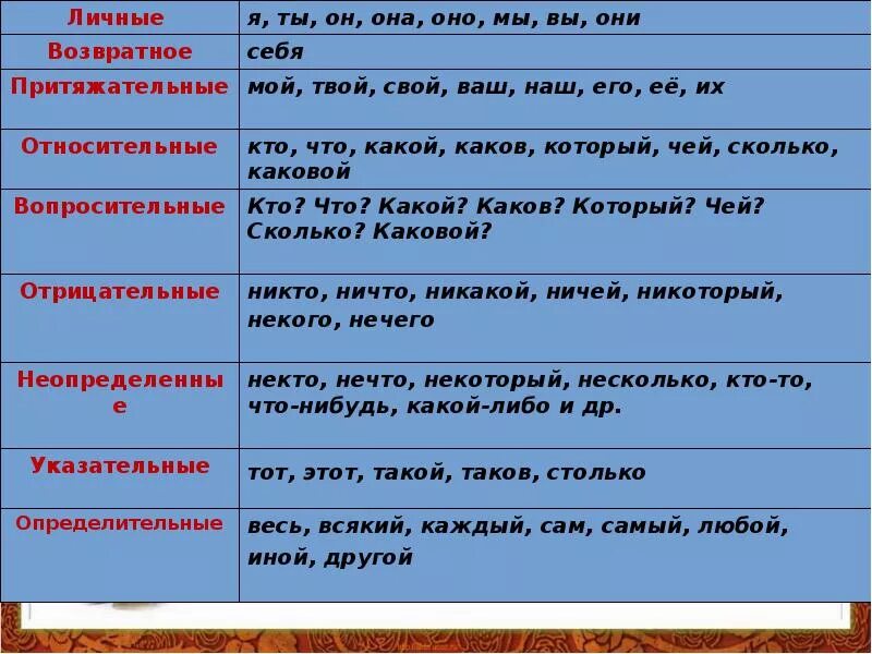 Сколько то какой разряд. Разряды местоимений. Разряды местоимений таблица. Местоимения в русском языке таблица. Разряды местоим Енри й.