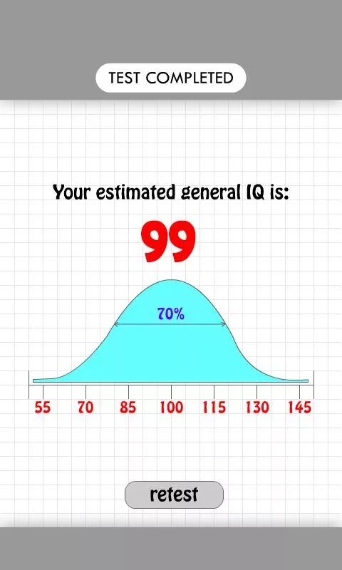 Измерить iq. Тест на IQ. Шкала IQ. Результаты IQ теста. IQ тест Скриншоты.