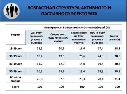 Во сколько можно голосовать на выборах время