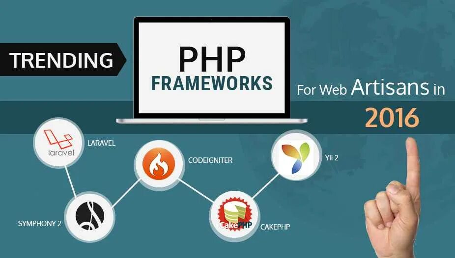 Приложение фреймворк. Php фреймворки. php framework. популярные фреймворки для веб разработки. фреймворки для создания сайтов.