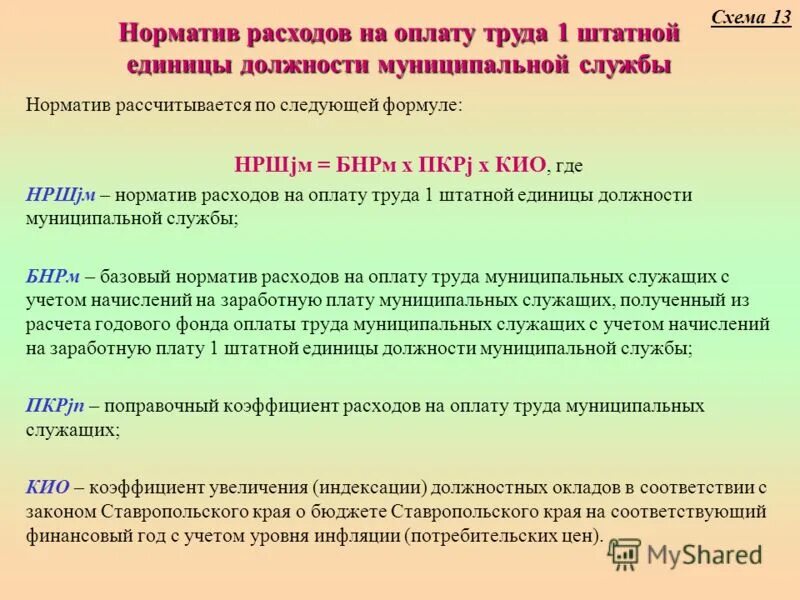 Нормативные затраты для бюджетных учреждений. Динамика расходов на оплату труда муниципальных служащих. Нормативные затраты на оказание госуслуг. Нормативы расходов на содержание муниципальных служащих. Нормативные затраты на оказание муниципальных услуг.