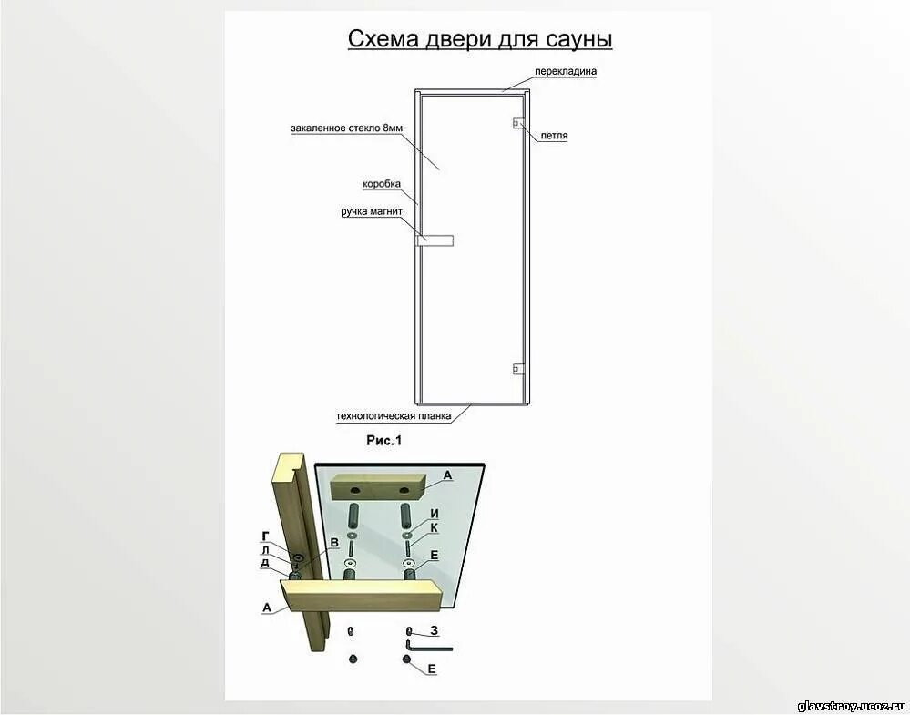 Размер банной двери. Схема установки стеклянной двери в парилку. Схема установки дверей в парилку. Схема установки стеклянной двери в парную. Конструкция стеклянной двери в парную.