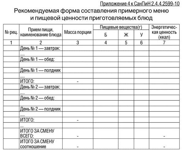 Сан график. График смены постельного белья в детском саду таблица. График разморозки холодильника САНПИН. График разморозки холодильников на пищеблоке ДОУ. График смены постельного белья в саду.