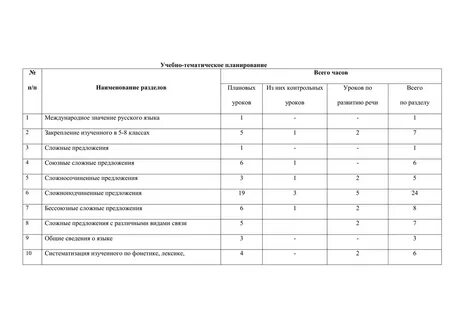 План контрольной работы