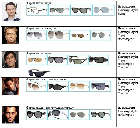 подобрать очки по форме лица мужчине. как выбрать очки по форме лица мужские. подбор оправ по типу лица. как правильно подобрать солнцезащитные очки по форме лица мужчине. очки по форме лица мужские.