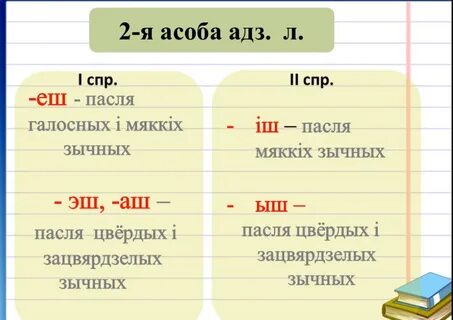 Спражэнне дзеясловаў у беларускай мове